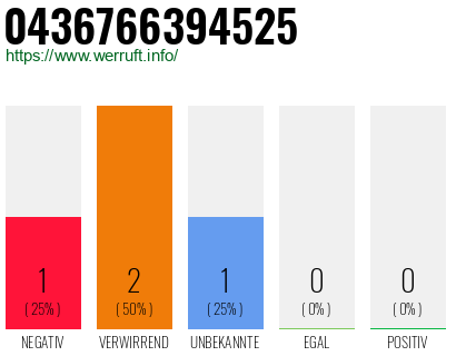 Telefonnummer 0436766394525