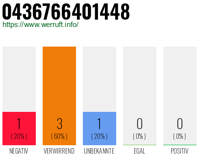 Telefonnummer 0436766401448