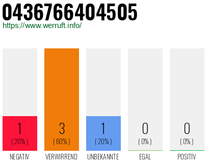 Telefonnummer 0436766404505