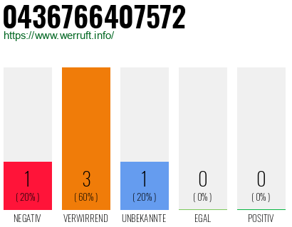 Telefonnummer 0436766407572