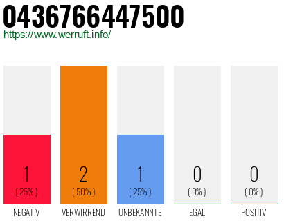 Telefonnummer 0436766447500