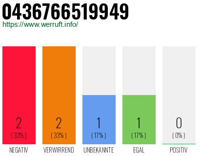 Telefonnummer 0436766519949