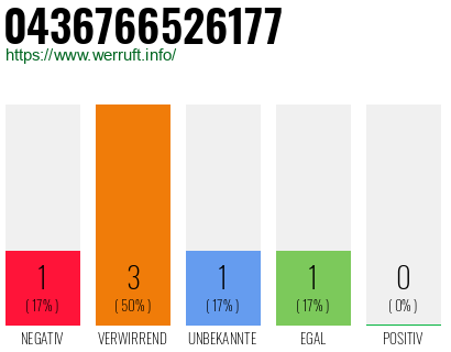 Rufnummer 0436766526177 Telefonnummer 0436766526177