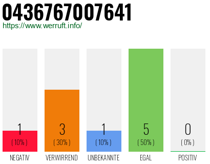 Rufnummer 0436767007641 Telefonnummer 0436767007641