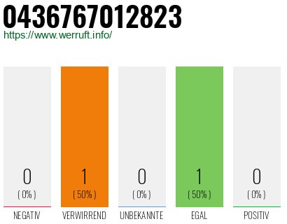 Telefonnummer 0436767012823