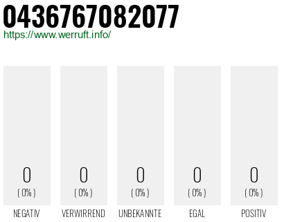 Telefonnummer 0436767082077