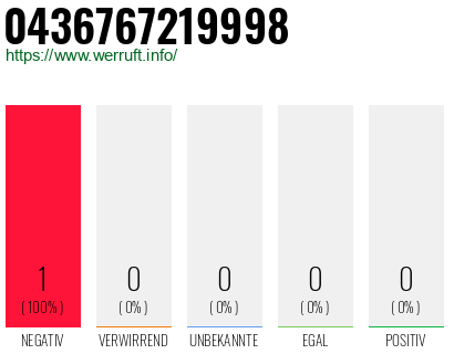 Telefonnummer 0436767219998