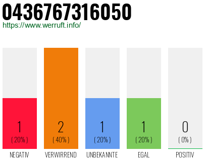 Telefonnummer 0436767316050
