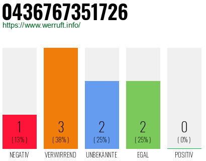 Telefonnummer 0436767351726