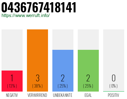 Rufnummer 0436767418141 Telefonnummer 0436767418141