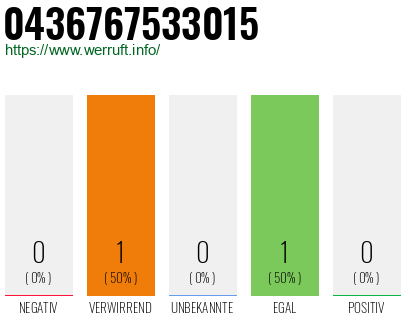 Telefonnummer 0436767533015