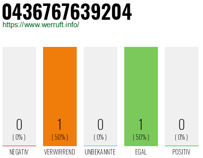 Telefonnummer 0436767639204