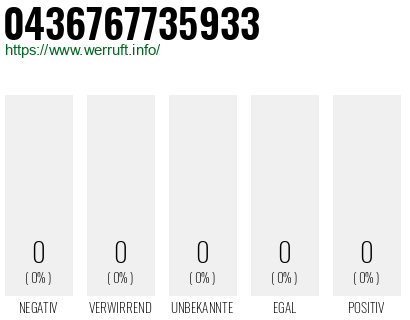 Rufnummer 0436767735933 Telefonnummer 0436767735933
