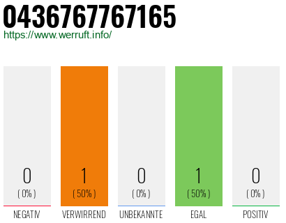 Telefonnummer 0436767767165