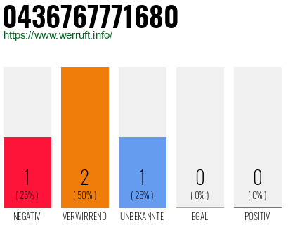 Telefonnummer 0436767771680
