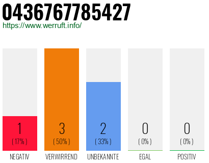 Telefonnummer 0436767785427
