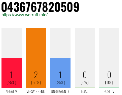 Telefonnummer 0436767820509