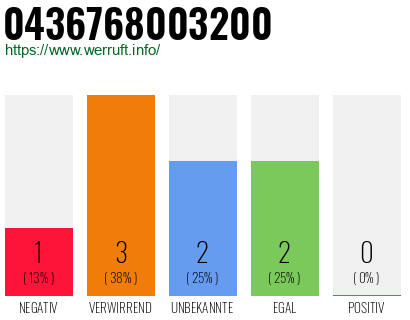 Rufnummer 0436768003200 Telefonnummer 0436768003200