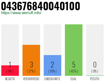 Rufnummer 043676840040100 Telefonnummer 043676840040100