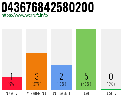 Rufnummer 043676842580200 Telefonnummer 043676842580200