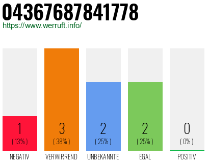 Rufnummer 04367687841778 Telefonnummer 04367687841778