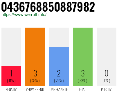 Rufnummer 0436768850887982 Telefonnummer 0436768850887982