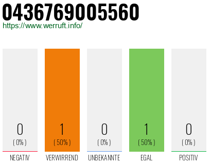 Telefonnummer 0436769005560