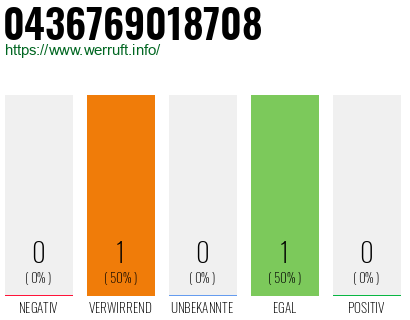 Telefonnummer 0436769018708
