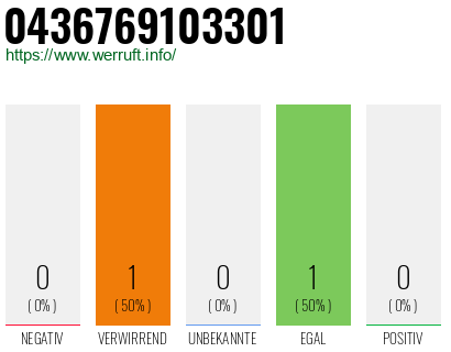 Telefonnummer 0436769103301