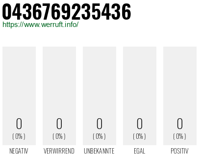 Rufnummer 0436769235436 Telefonnummer 0436769235436