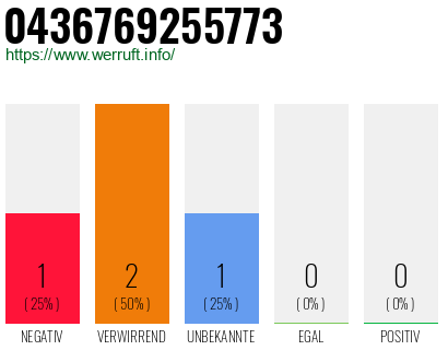 Telefonnummer 0436769255773