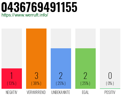 Telefonnummer 0436769491155