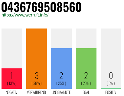 Rufnummer 0436769508560 Telefonnummer 0436769508560