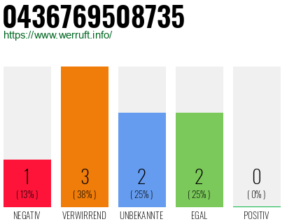 Rufnummer 0436769508735 Telefonnummer 0436769508735