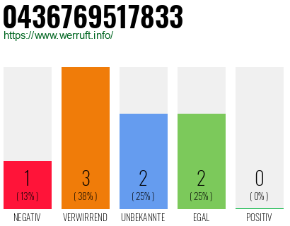 Telefonnummer 0436769517833