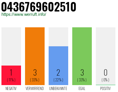 Telefonnummer 0436769602510