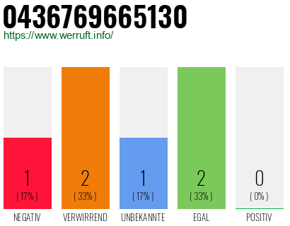 Telefonnummer 0436769665130