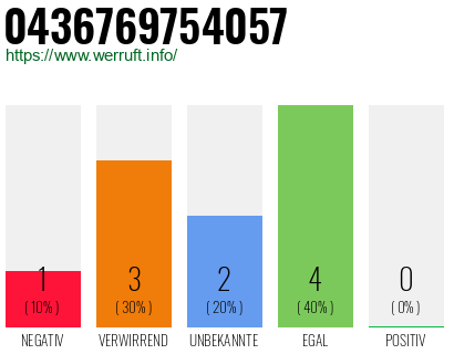 Rufnummer 0436769754057 Telefonnummer 0436769754057