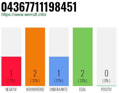 Telefonnummer 04367711198451