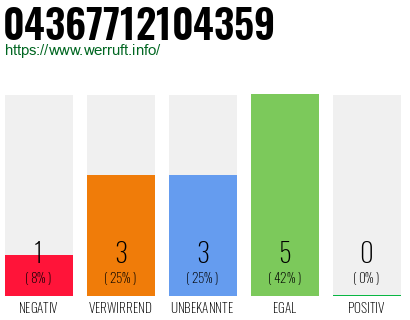 Rufnummer 04367712104359 Telefonnummer 04367712104359