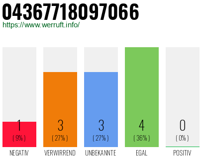 Rufnummer 04367718097066 Telefonnummer 04367718097066