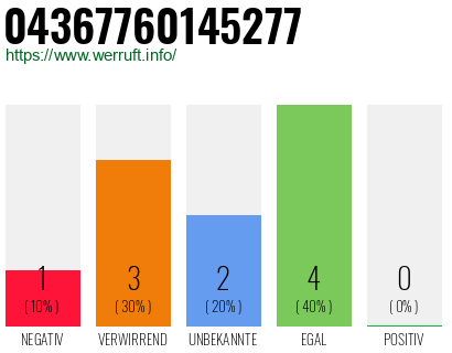 Rufnummer 04367760145277 Telefonnummer 04367760145277