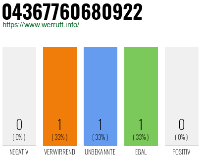 Telefonnummer 04367760680922