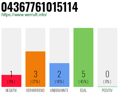Rufnummer 04367761015114 Telefonnummer 04367761015114