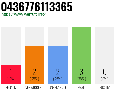 Telefonnummer 0436776113365