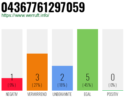 Rufnummer 04367761297059 Telefonnummer 04367761297059