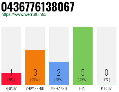 Rufnummer 0436776138067 Telefonnummer 0436776138067