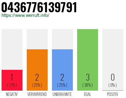 Telefonnummer 0436776139791