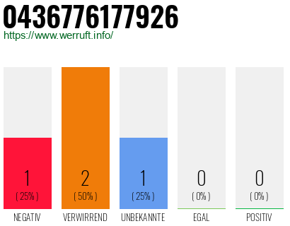 Telefonnummer 0436776177926