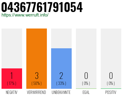 Telefonnummer 04367761791054